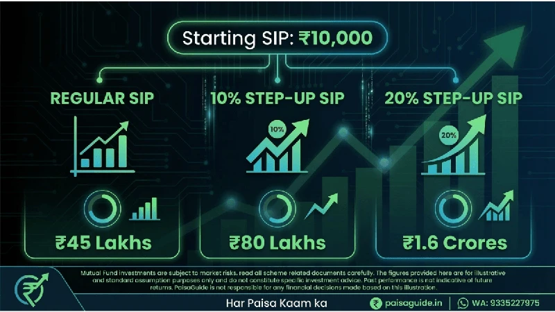 Regular vs Step-Up Math Comparison